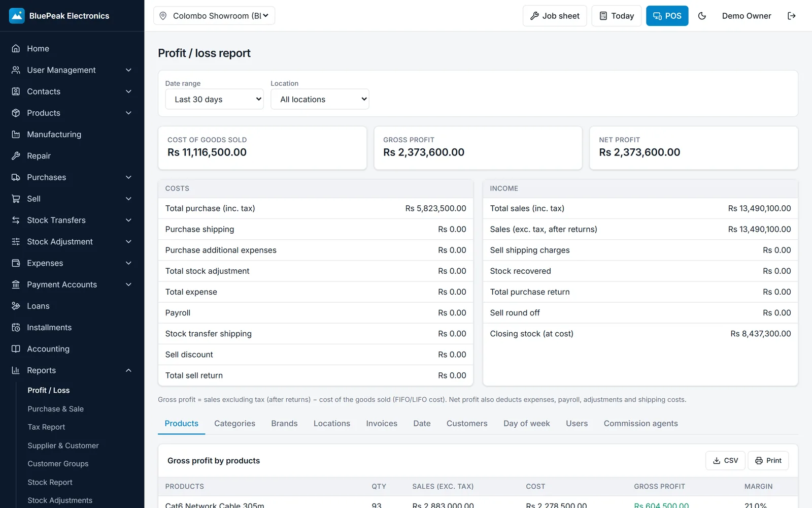 Profit & loss report